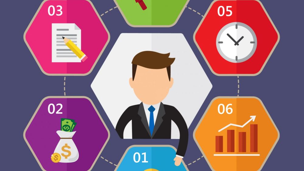 Discover the Best Project Management Software