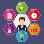Discover the Best Project Management Software