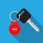 RFID: tags and readers