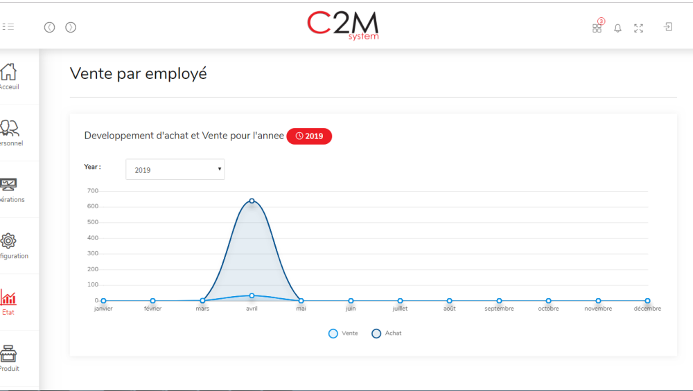 Implement Purchasing Management Software in Morocco