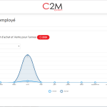 Implement Purchasing Management Software in Morocco