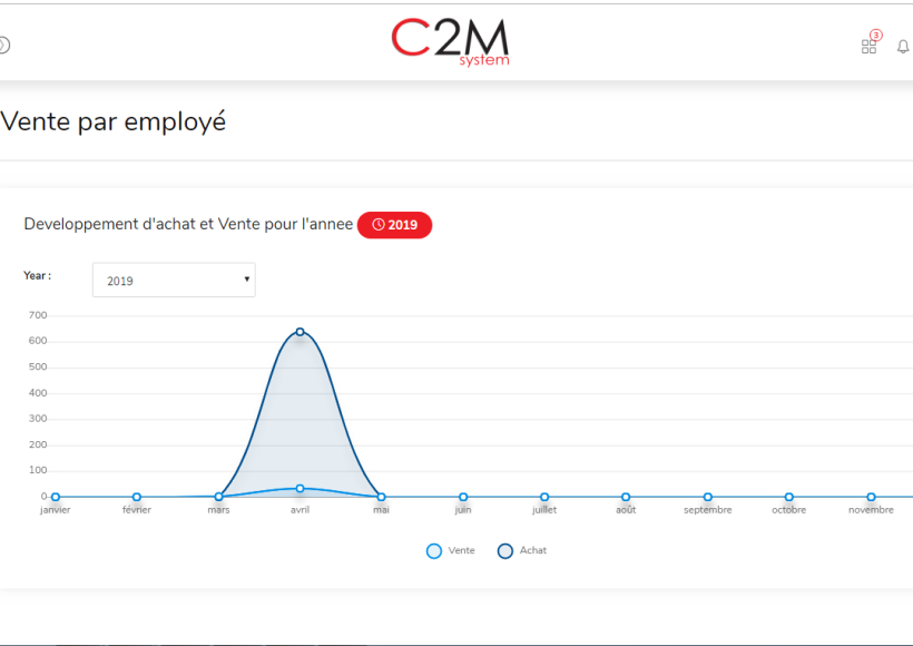 Implement Purchasing Management Software in Morocco