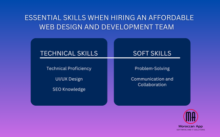 Essential Skills of a Web Design and Development Team